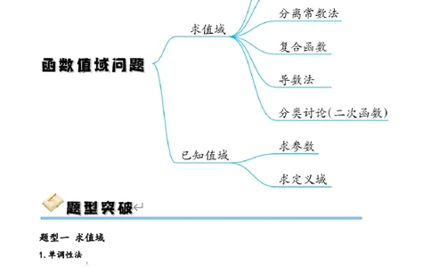 专题突破卷01函数值域问题（解析版）_02高考数学_新高考复习资料_2024年新高考资料_一轮复习资料_完2024年高考数学一轮复习考点通关卷（新高考）_专题突破卷