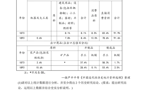 专题五晚清时期的内忧外患与救亡图存&mdash;2025届高考历史考点剖析（含解析）_07高考历史_2025年新高考资料_一轮复习_2025届高考历史考点剖析练习（含解析）