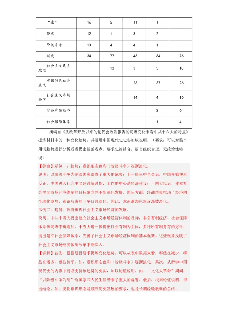 中国特色社会主义的开创与发展专项练习--2024届高三历史统编版二轮复习解析版_07高考历史_2024年新高考资料_2.2024二轮复习_2024届高三历史统编版二轮复习专项训练