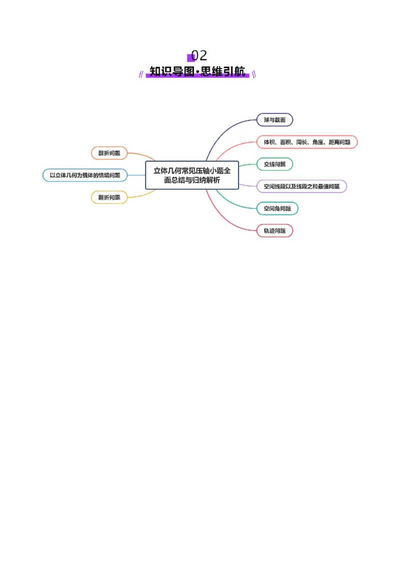 专题14立体几何常见压轴小题全面总结与归纳解析（讲义）（解析版）_2025年新高考资料_二轮复习_01高考语文等多个文件_上好课2025年高考数学二轮复习讲练测（新高考通用）