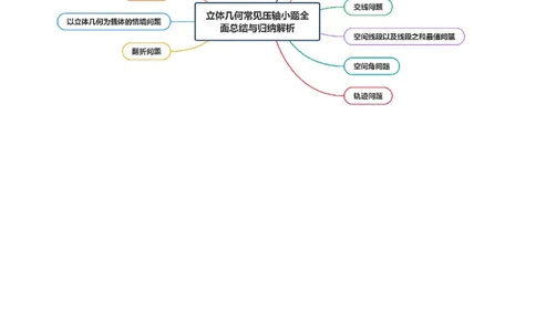 专题14立体几何常见压轴小题全面总结与归纳解析（讲义）（解析版）_2025年新高考资料_二轮复习_01高考语文等多个文件_上好课2025年高考数学二轮复习讲练测（新高考通用）