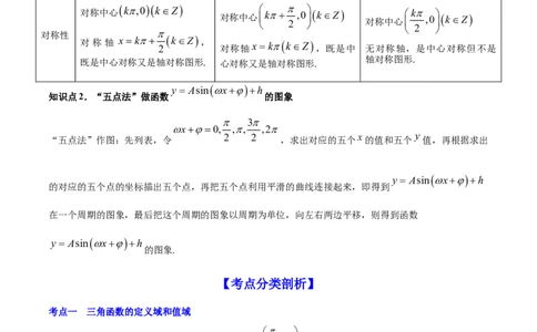 专题5.3三角函数的图象与性质2022年高考数学一轮复习讲练测（新教材新高考）（讲）原卷版_02高考数学_新高考复习资料_2022年新高考资料