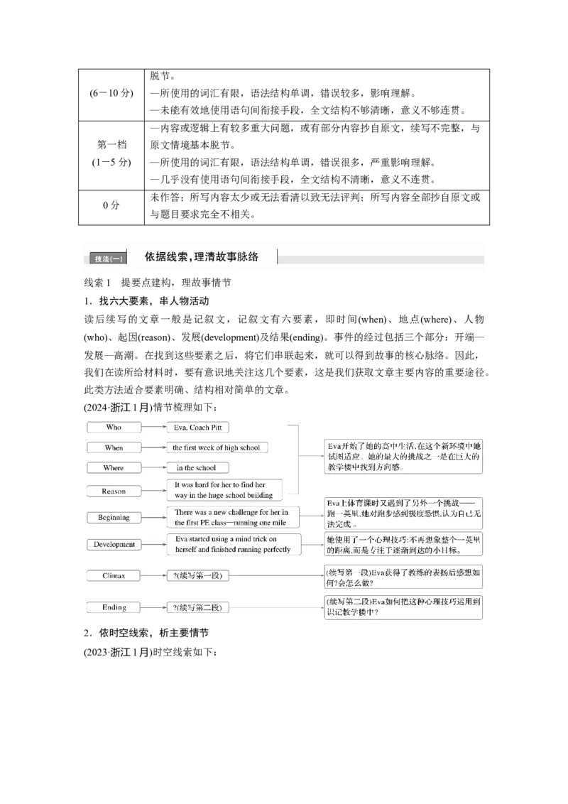 专题六　增分技法指导淘宝店：红太阳资料库_03高考英语_2025年新高考资料_二轮复习_2025年高考英语大二轮_学生用书Word版文档_学生用书_写作篇&mdash;&mdash;应用文写作和读后续写