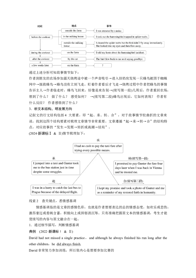 专题六　增分技法指导淘宝店：红太阳资料库_03高考英语_2025年新高考资料_二轮复习_2025年高考英语大二轮_学生用书Word版文档_学生用书_写作篇&mdash;&mdash;应用文写作和读后续写