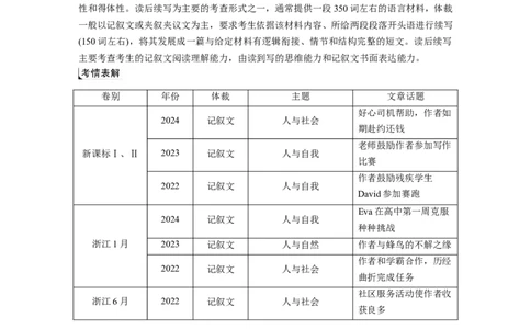 专题六　增分技法指导淘宝店：红太阳资料库_03高考英语_2025年新高考资料_二轮复习_2025年高考英语大二轮_学生用书Word版文档_学生用书_写作篇&mdash;&mdash;应用文写作和读后续写