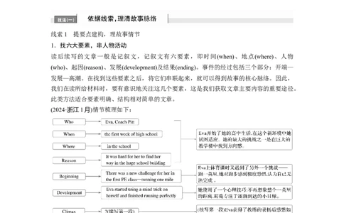 专题六　增分技法指导淘宝店：红太阳资料库_03高考英语_2025年新高考资料_二轮复习_2025年高考英语大二轮_学生用书Word版文档_学生用书_写作篇&mdash;&mdash;应用文写作和读后续写