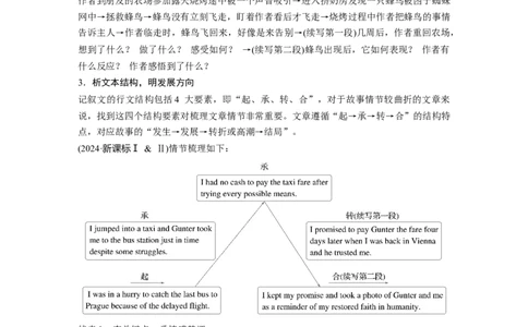 专题六　增分技法指导淘宝店：红太阳资料库_03高考英语_2025年新高考资料_二轮复习_2025年高考英语大二轮_学生用书Word版文档_学生用书_写作篇&mdash;&mdash;应用文写作和读后续写