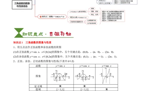 专题07三角函数的图象与性质综合（2知识点+6重难点+7方法技巧+4易错易混）（原卷版）_2025年新高考资料_一轮复习_上好课2025年高考数学一轮复习知识清单3246850_知识必备&middot;夯基础