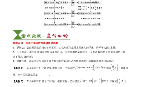专题07三角函数的图象与性质综合（2知识点+6重难点+7方法技巧+4易错易混）（原卷版）_2025年新高考资料_一轮复习_上好课2025年高考数学一轮复习知识清单3246850_知识必备&middot;夯基础