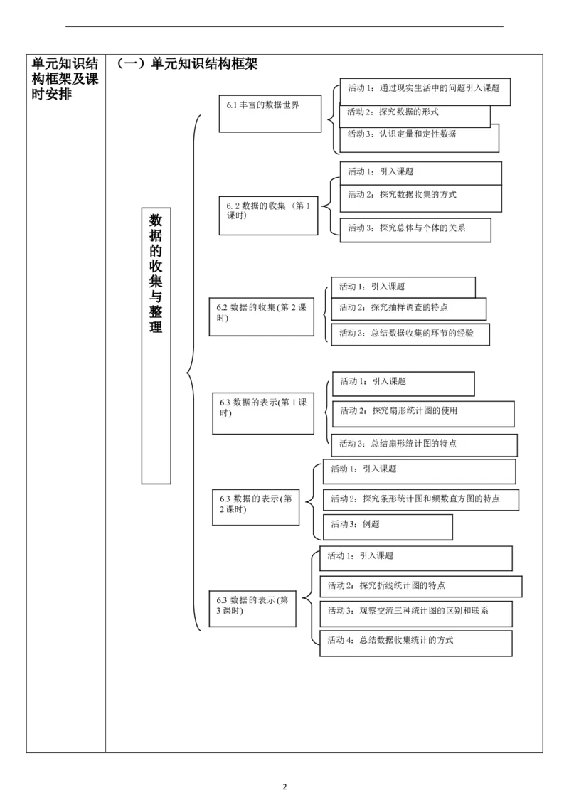 第6章数据的收集与整理单元教学设计_北师大初中数学_7上-北师大版初中数学_7上-初中数学北师大（2024新版）持续更新_01课件+教案（大单元教学）