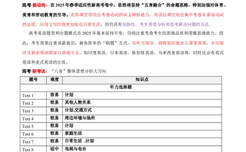 信息必刷卷01（新高考八省专用）原卷版_03高考英语_2025年新高考资料_2025考前信息卷_2025年高考英语考前信息必刷卷（新高考八省专用）3436535