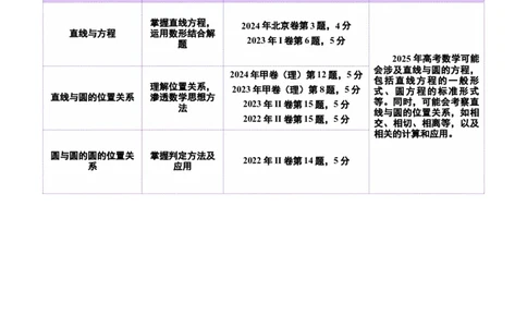专题16直线与圆几何问题题型深度剖析与总结（讲义）（解析版）_2025年新高考资料_二轮复习_01高考语文等多个文件_上好课2025年高考数学二轮复习讲练测（新高考通用）