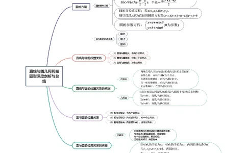 专题16直线与圆几何问题题型深度剖析与总结（讲义）（解析版）_2025年新高考资料_二轮复习_01高考语文等多个文件_上好课2025年高考数学二轮复习讲练测（新高考通用）