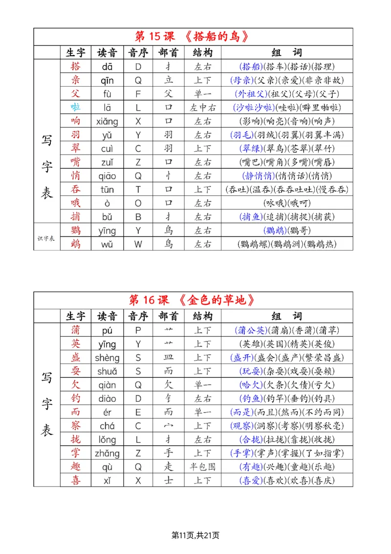 2024新三上语文组词音序部首结构注音（打印一页两张就是课本贴大小）(1)_小学1-6年级常用的上册资源汇总_三年级上册资料(1)