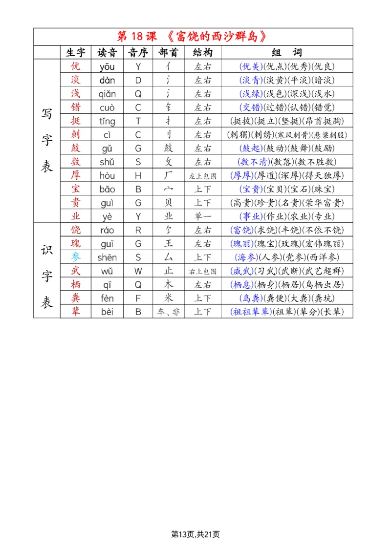 2024新三上语文组词音序部首结构注音（打印一页两张就是课本贴大小）(1)_小学1-6年级常用的上册资源汇总_三年级上册资料(1)