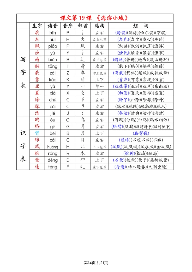 2024新三上语文组词音序部首结构注音（打印一页两张就是课本贴大小）(1)_小学1-6年级常用的上册资源汇总_三年级上册资料(1)