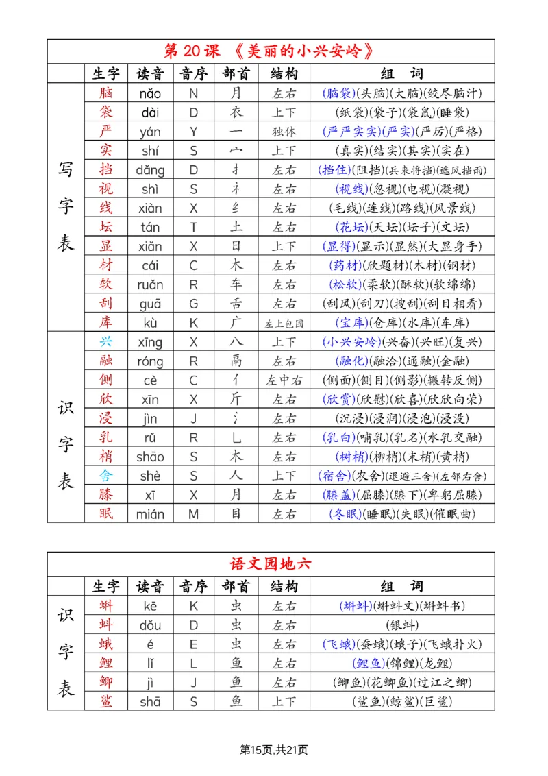 2024新三上语文组词音序部首结构注音（打印一页两张就是课本贴大小）(1)_小学1-6年级常用的上册资源汇总_三年级上册资料(1)