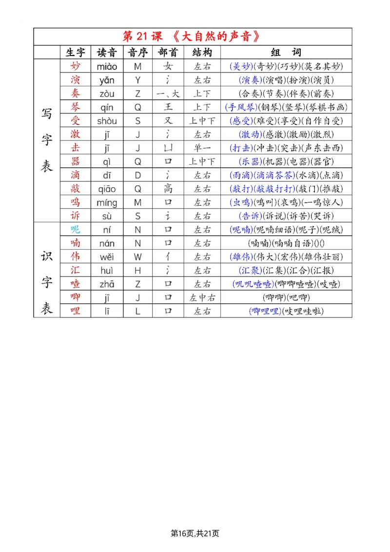 2024新三上语文组词音序部首结构注音（打印一页两张就是课本贴大小）(1)_小学1-6年级常用的上册资源汇总_三年级上册资料(1)