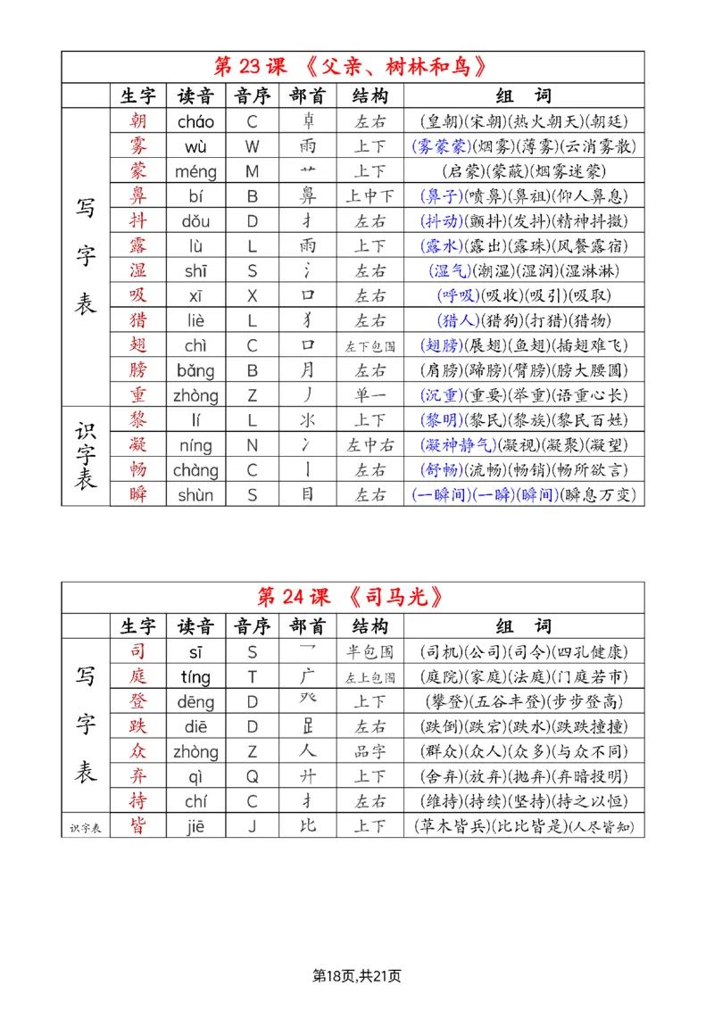 2024新三上语文组词音序部首结构注音（打印一页两张就是课本贴大小）(1)_小学1-6年级常用的上册资源汇总_三年级上册资料(1)