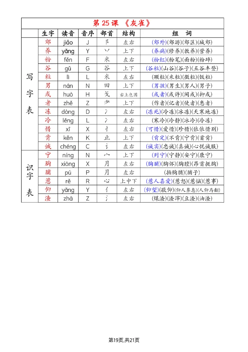 2024新三上语文组词音序部首结构注音（打印一页两张就是课本贴大小）(1)_小学1-6年级常用的上册资源汇总_三年级上册资料(1)