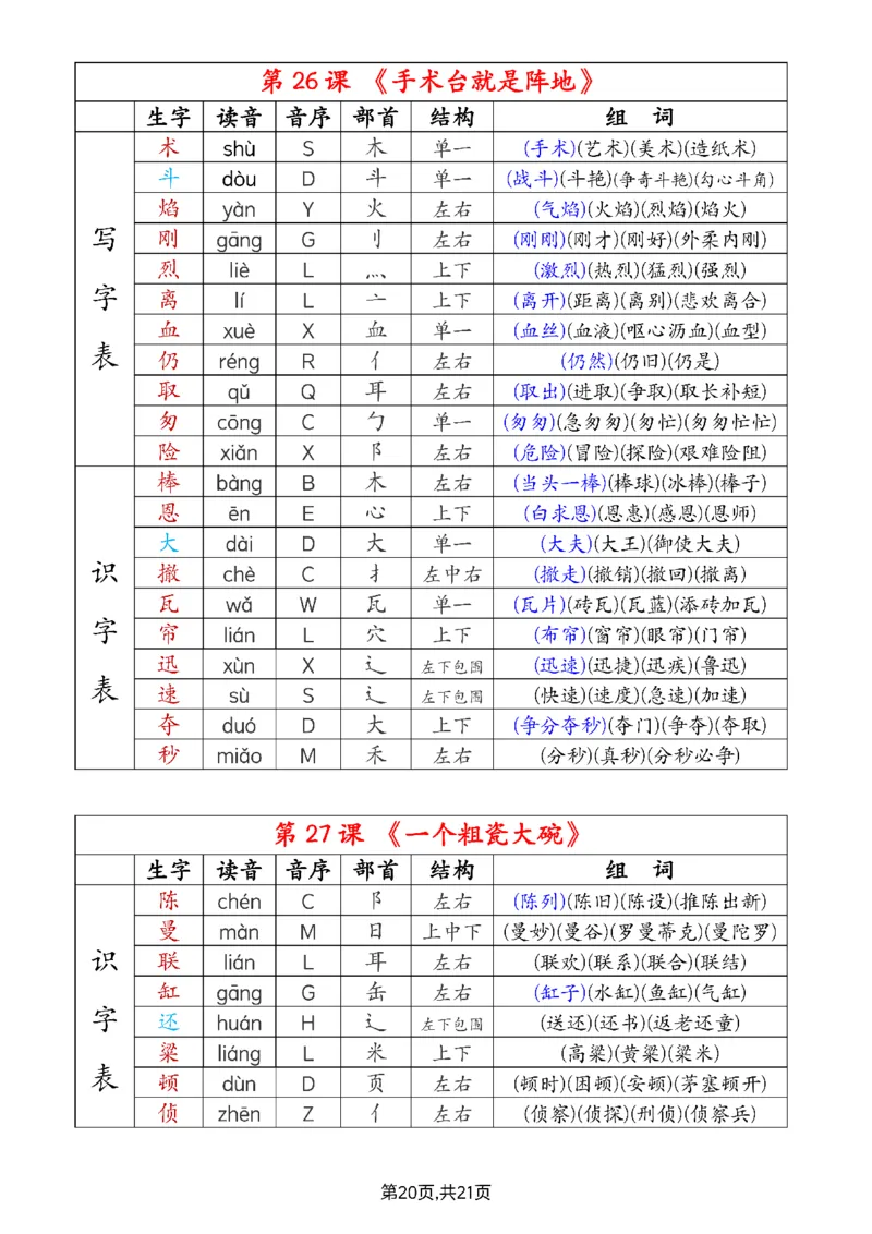 2024新三上语文组词音序部首结构注音（打印一页两张就是课本贴大小）(1)_小学1-6年级常用的上册资源汇总_三年级上册资料(1)
