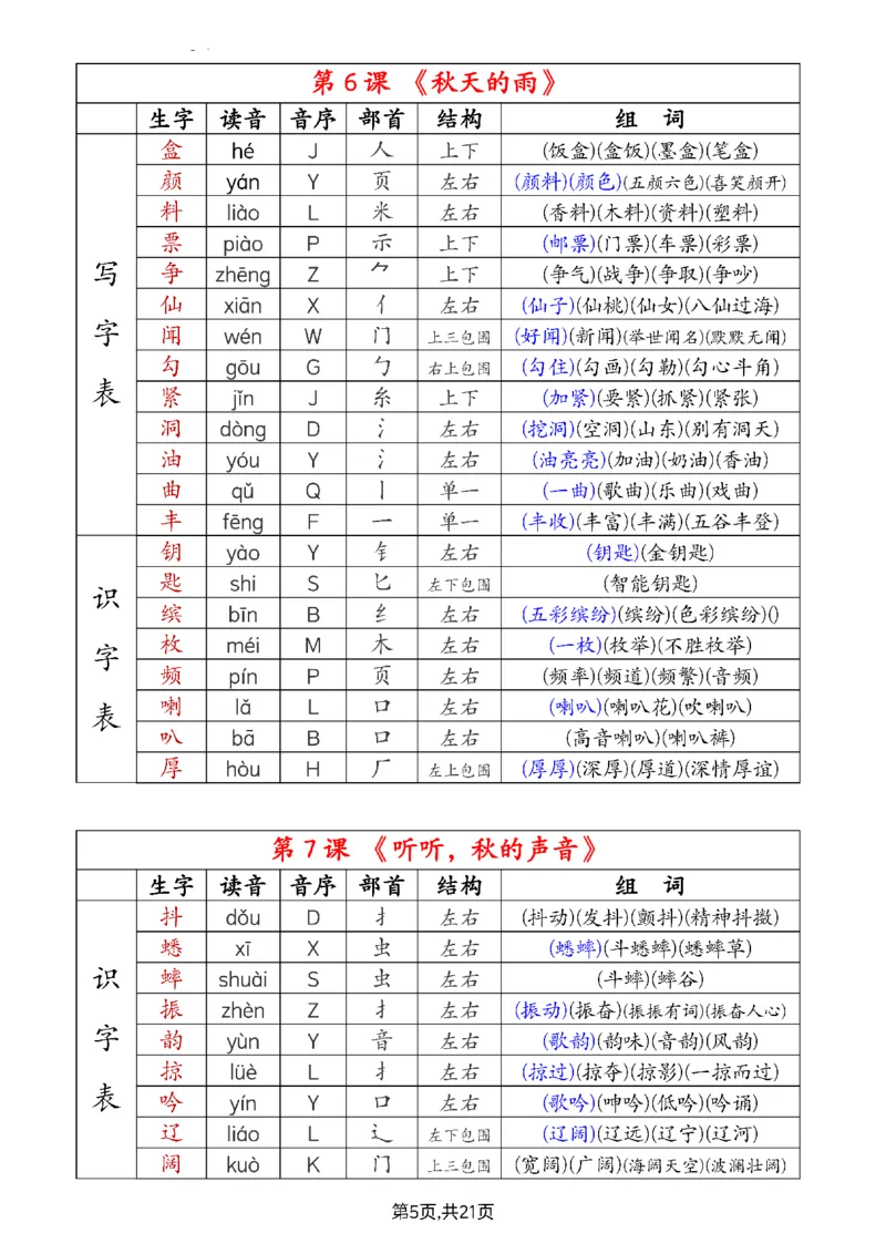 2024新三上语文组词音序部首结构注音（打印一页两张就是课本贴大小）(1)_小学1-6年级常用的上册资源汇总_三年级上册资料(1)