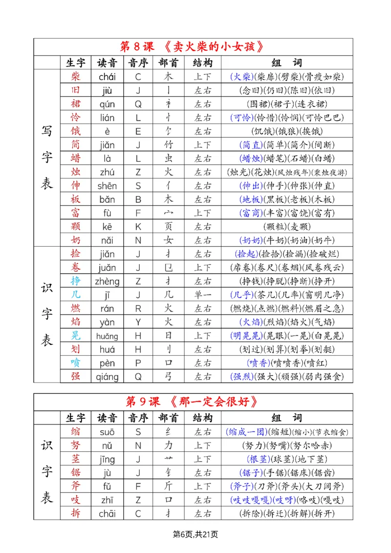 2024新三上语文组词音序部首结构注音（打印一页两张就是课本贴大小）(1)_小学1-6年级常用的上册资源汇总_三年级上册资料(1)