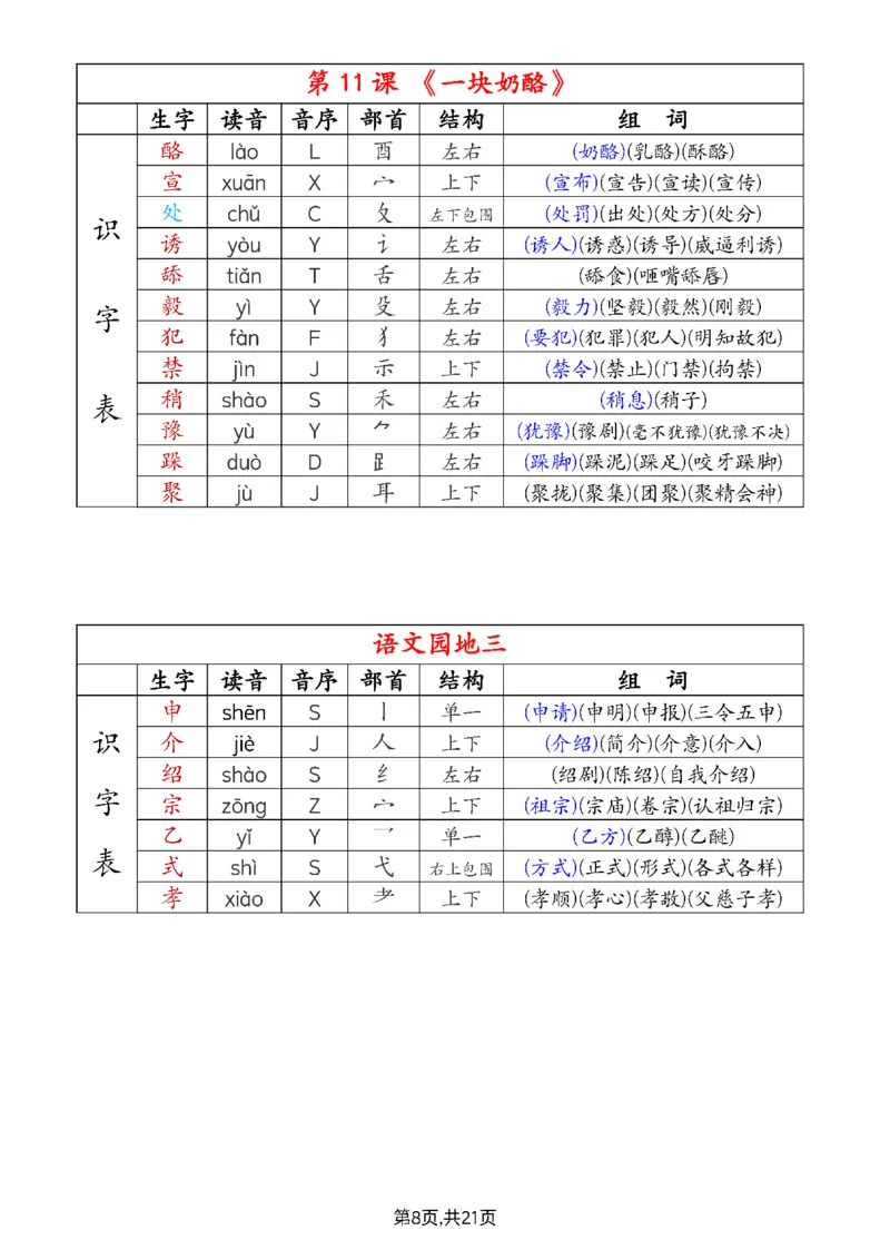 2024新三上语文组词音序部首结构注音（打印一页两张就是课本贴大小）(1)_小学1-6年级常用的上册资源汇总_三年级上册资料(1)