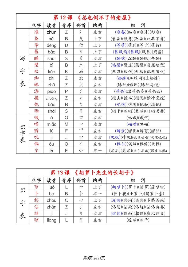 2024新三上语文组词音序部首结构注音（打印一页两张就是课本贴大小）(1)_小学1-6年级常用的上册资源汇总_三年级上册资料(1)