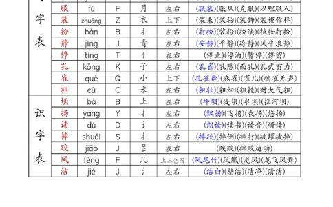 2024新三上语文组词音序部首结构注音（打印一页两张就是课本贴大小）(1)_小学1-6年级常用的上册资源汇总_三年级上册资料(1)