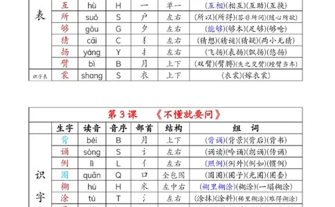 2024新三上语文组词音序部首结构注音（打印一页两张就是课本贴大小）(1)_小学1-6年级常用的上册资源汇总_三年级上册资料(1)