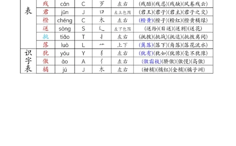 2024新三上语文组词音序部首结构注音（打印一页两张就是课本贴大小）(1)_小学1-6年级常用的上册资源汇总_三年级上册资料(1)
