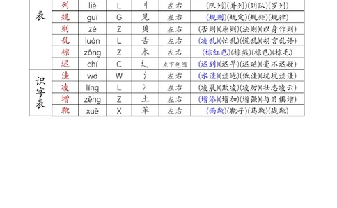 2024新三上语文组词音序部首结构注音（打印一页两张就是课本贴大小）(1)_小学1-6年级常用的上册资源汇总_三年级上册资料(1)
