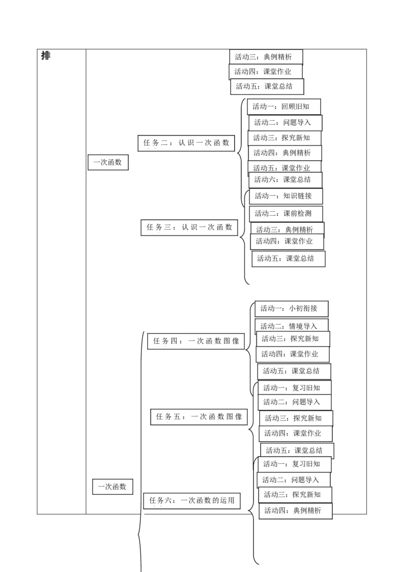 北师大版（2024）八年级数学上册第四章《一次函数》单元教学设计_北师大初中数学_8上-北师大版初中数学_初中数学北师大8上-2025秋季新版_第二套推荐25