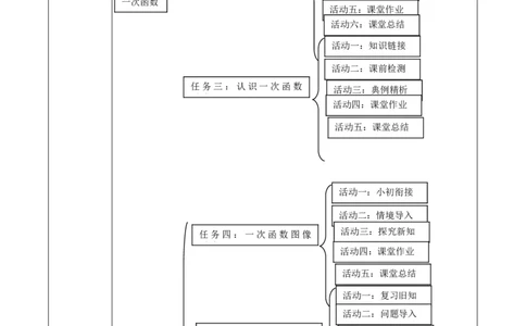北师大版（2024）八年级数学上册第四章《一次函数》单元教学设计_北师大初中数学_8上-北师大版初中数学_初中数学北师大8上-2025秋季新版_第二套推荐25