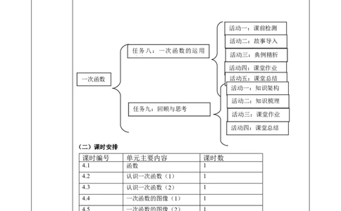 北师大版（2024）八年级数学上册第四章《一次函数》单元教学设计_北师大初中数学_8上-北师大版初中数学_初中数学北师大8上-2025秋季新版_第二套推荐25