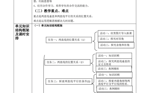 第二章《相交线与平行线》大单元教学设计_北师大初中数学_7下-北师大版初中数学_7下-初中数学北师大版（2025春季新版）持续更新_1.课件+教案+单元整体教学设计（齐全）