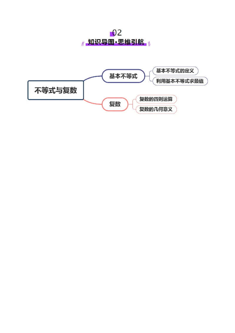 专题02不等式与复数（讲义）（原卷版）_2025年新高考资料_二轮复习_01高考语文等多个文件_上好课2025年高考数学二轮复习讲练测（新高考通用）
