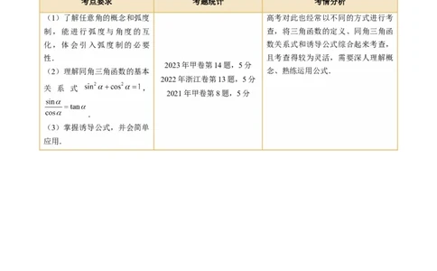 第01讲三角函数的概念与诱导公式（八大题型）（讲义）（原卷版）_2024年新高考资料_1.2024一轮复习_2024年高考数学一轮复习讲练测（新教材新高考）_第四章三角函数、解三角形