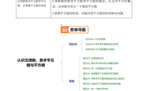 第二章第01讲认识无理数、算术平方根与平方根（原卷版）_北师大初中数学_8上-北师大版初中数学_旧版_05习题试卷_帮课堂2023-2024学年八年级数学上册同步学与练（北师大版）