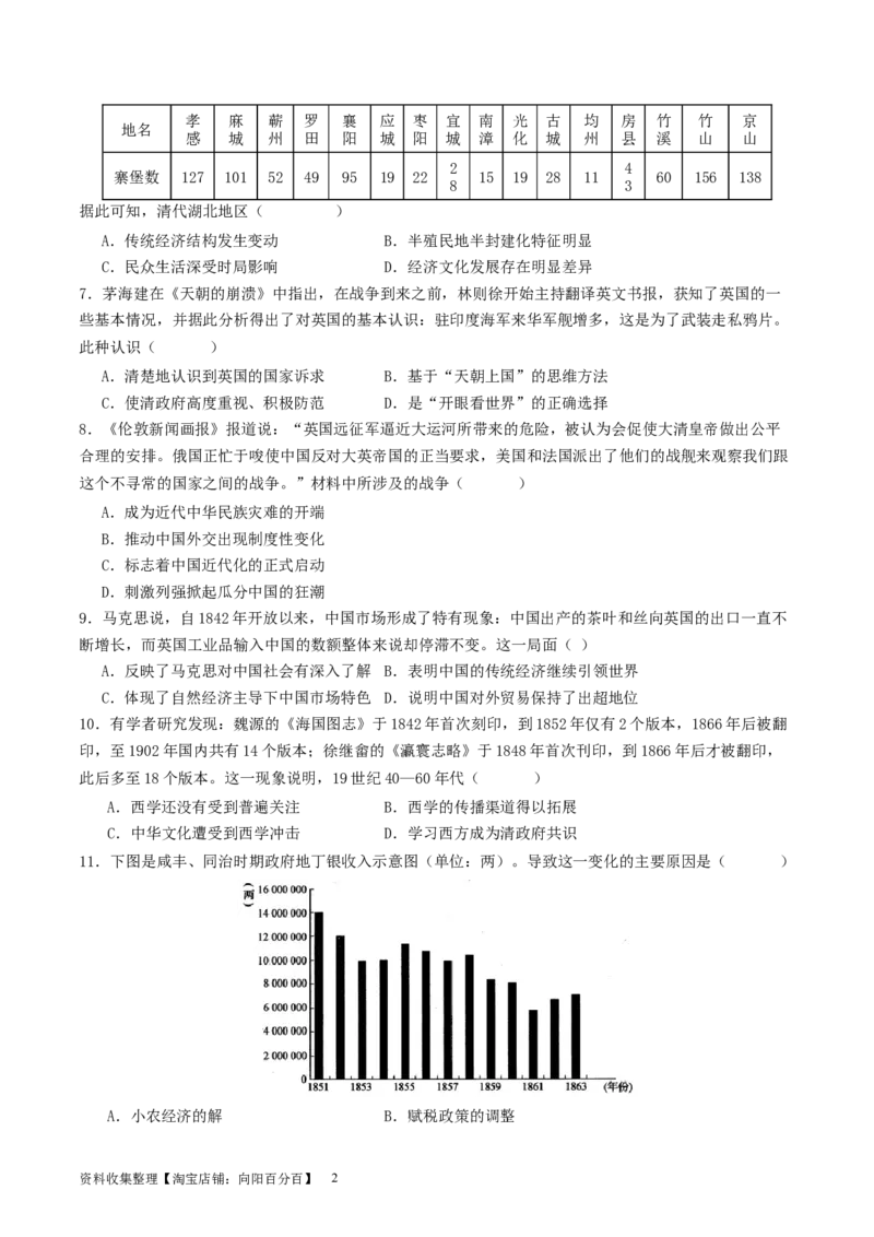主题05晚清至民国初期的内忧外患与救亡图存的抗争和探索（选择题专练50题）（原卷版）_07高考历史_新高考复习资料_2024年新高考复习资料_一轮复习资料_中国近代现代史板块