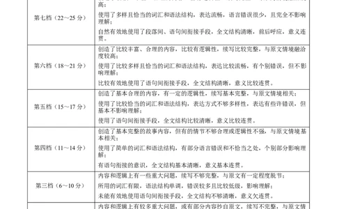 信息必刷卷01（新高考I卷）参考答案_03高考英语_2025年新高考资料_2025考前信息卷_2025年高考英语考前信息必刷卷（新高考Ⅰ卷专用）34367305