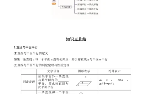 专题8.3空间直线、平面的平行(原卷版)_02高考数学_新高考复习资料_2024年新高考资料_一轮复习资料_2024年高考数学一轮复习《考点&bull;题型&bull;技巧》精讲与精练高分突破系列（新高考专用）