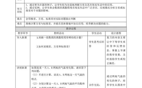 核心素养目标6.4.2数据的离散程度教学设计_北师大初中数学_8上-北师大版初中数学_旧版_01课件+教案核心素养目标_教案