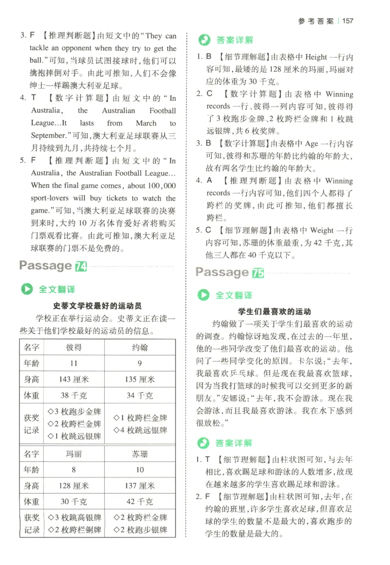 2026版第5次一本英语阅读真题80篇-6年级-参考答案_小学教辅2026新版+暑假衔接_2026版第5次一本英语阅读真题80篇3-6年级