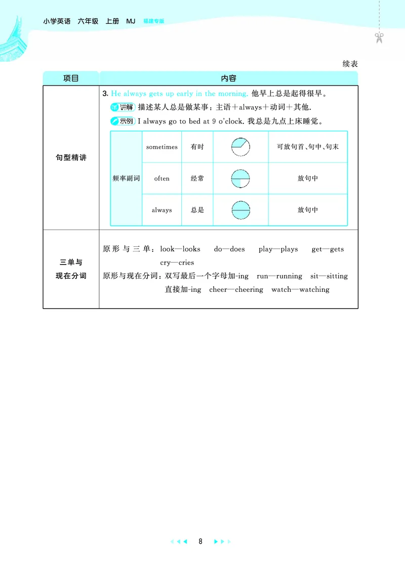 25秋53天天练六上闽教英语福建专版_1753443082295_25秋小学语数英1-6年级《53天天练》合集_25秋53天天练英语各版本_25秋53天天练3456年级上册闽教英语福建专版