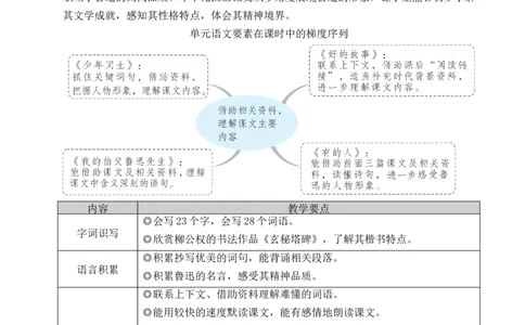 25少年闰土教案_25秋1-6年级语文上册课件教案_25秋统编版语文六年级上册_统编版语文六年级上册教学资源包（25秋状元大课堂）_4-《状元大课堂》六年级语文上册_六年级语文上册_教案