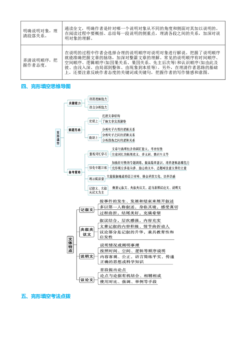 专题42完形填空满分策略（讲案）原卷版_03高考英语_2025年新高考资料_一轮复习_上好课2025年高考英语一轮复习知识清单323949989