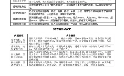 专题42完形填空满分策略（讲案）原卷版_03高考英语_2025年新高考资料_一轮复习_上好课2025年高考英语一轮复习知识清单323949989