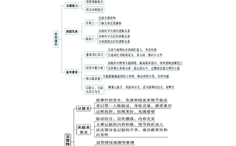 专题42完形填空满分策略（讲案）原卷版_03高考英语_2025年新高考资料_一轮复习_上好课2025年高考英语一轮复习知识清单323949989